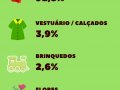 Inteno de consumo  cautelosa na Pscoa