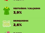 Inteno de consumo  cautelosa na Pscoa